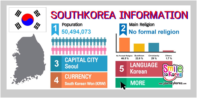 ปกข้อมูลเกาหลีใต้