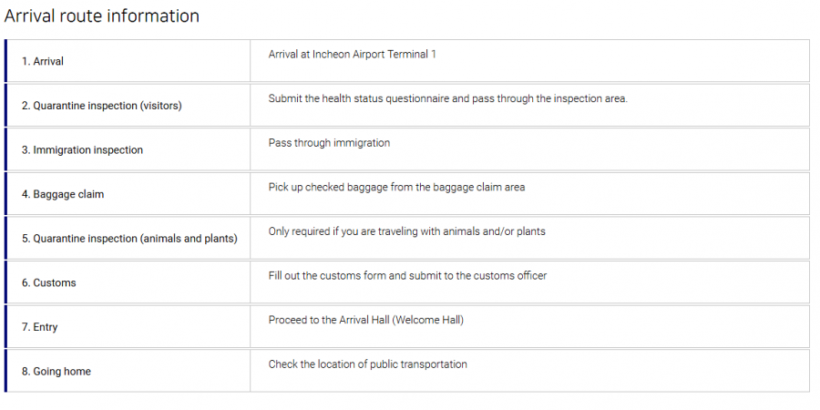 Arrival route info T1