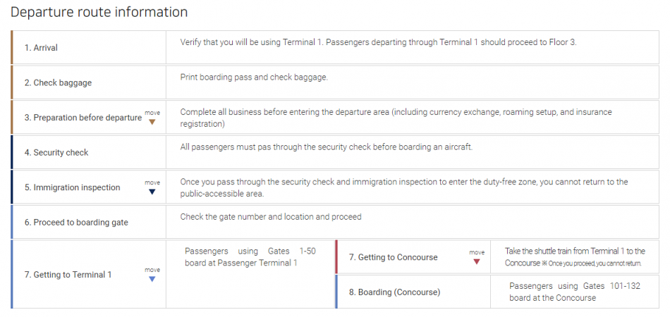 Departure info  T1